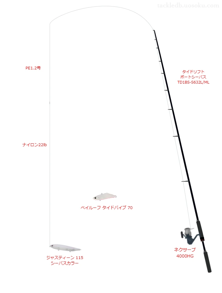 タイドリフト ボートシーバス TD1BS-S632L/MLとネクサーブ 4000HG,ジャスティーン 115によるボートシーバスタックル【仮想インプレ】