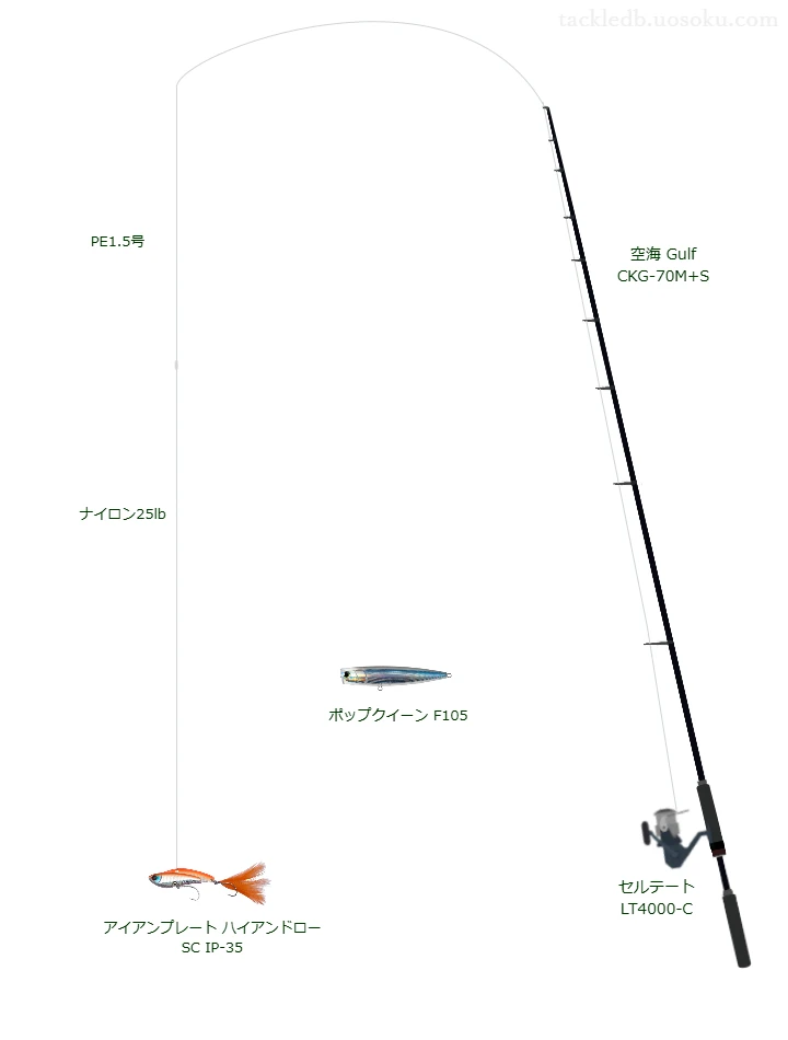 空海 Gulf CKG-70M+Sの仮想使用におけるインプレッション