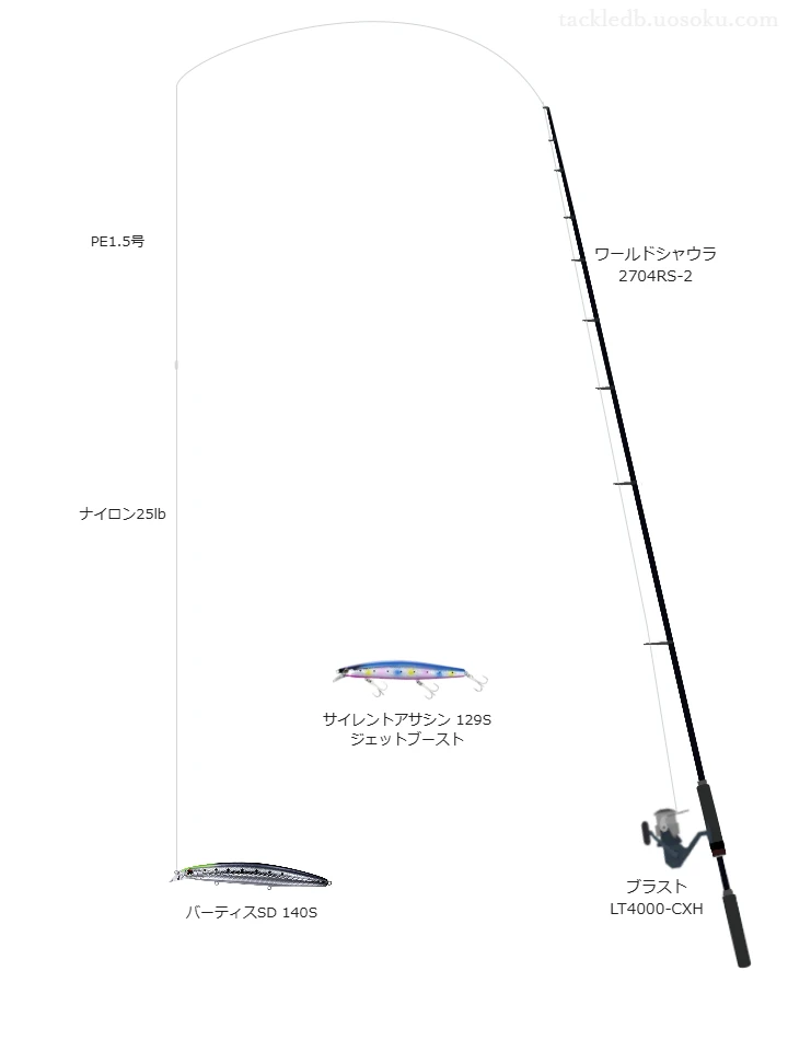 ワールドシャウラ 2704RS-2とブラスト LT4000-CXH,PE1.5号によるボートシーバスタックル