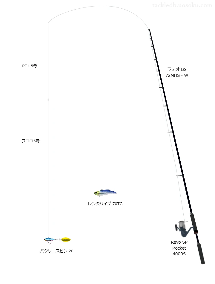 ウエイトが20.0g程度のルアーのためのボートシーバスタックル【バクリースピン 20】