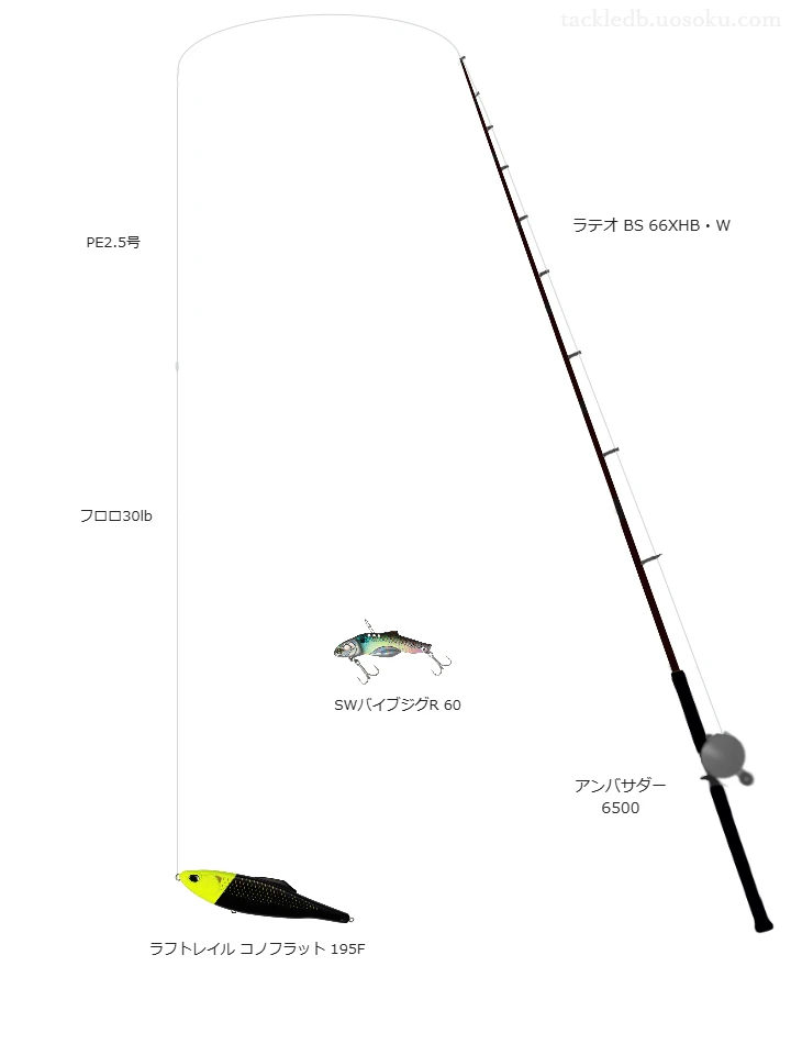 ラテオ BS 66XHB・Wの仮想使用におけるインプレッション