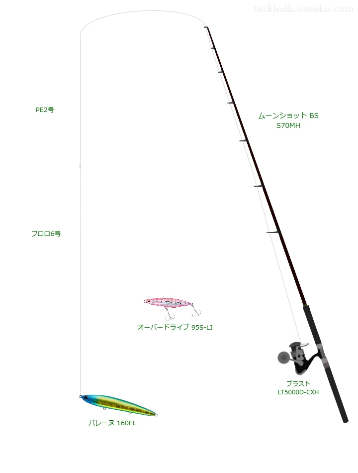 シマノのムーンショット BS S70MHとブラスト LT5000D-CXHによるボートシーバスタックル【仮想インプレ】