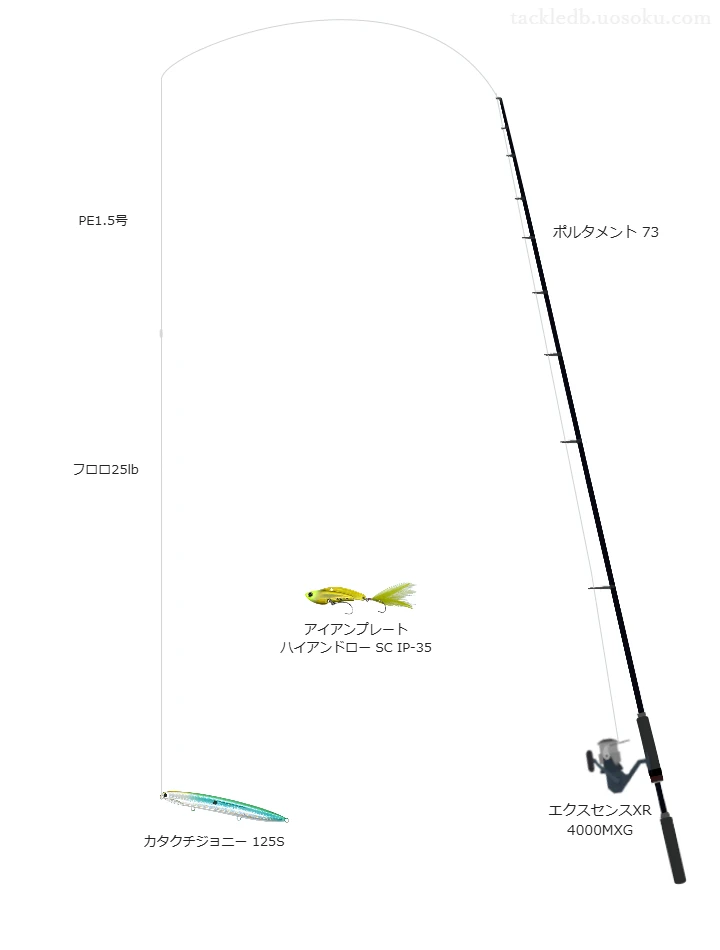 ポルタメント 73,エクスセンスXR 4000MXG,ジグミノーを使うボートシーバスタックル【仮想インプレ】