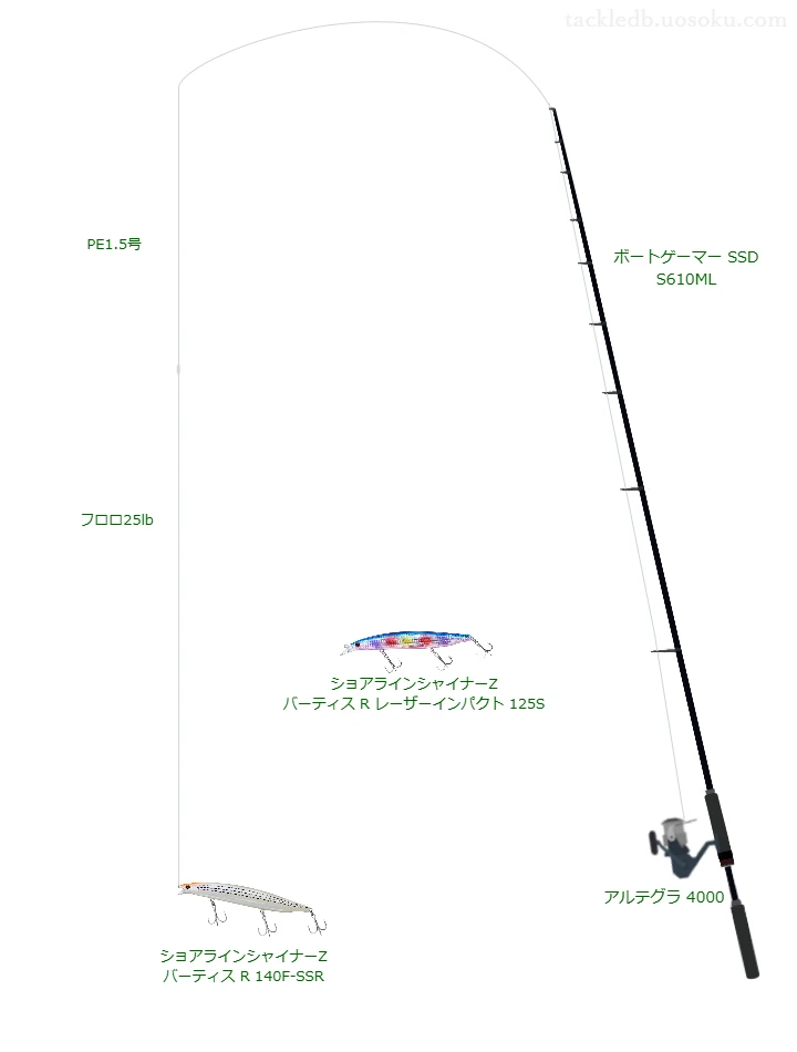 ボートゲーマー SSD S610MLとアルテグラ 4000による中価格帯ボートシーバスタックル【仮想インプレ】