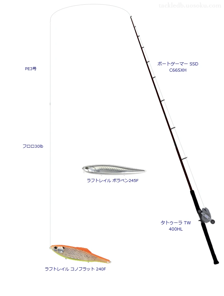 ウエイトが145.0g程度のルアーのためのボートシーバスタックル【ラフトレイル コノフラット 240F】