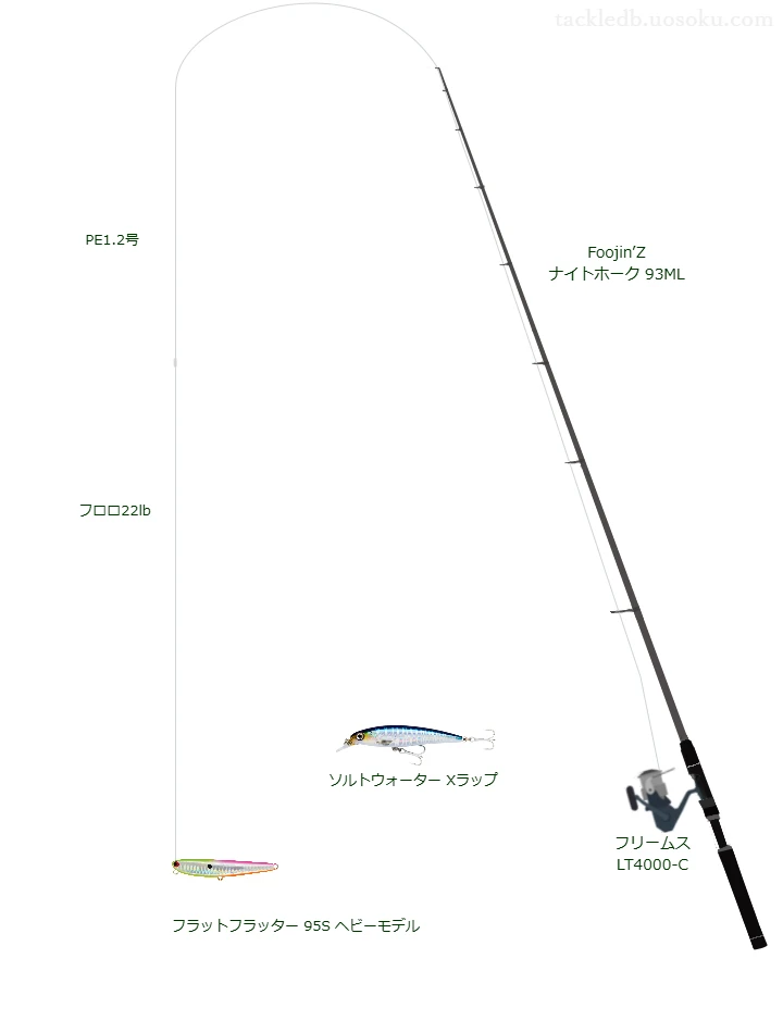 フラットフラッター 95S ヘビーモデルを使いこなすタックル【仮想インプレ】