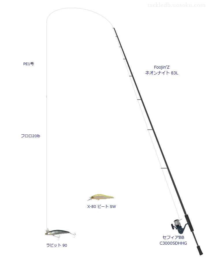 Foojin’Z ネオンナイト 83Lとシマノのリールでラビット 90を使用するタックル