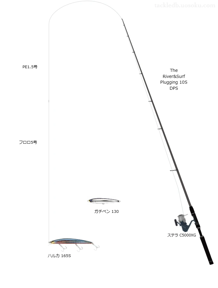 The River&Surf Plugging 10S DPSとステラ C5000XGによる高級シーバスタックル【仮想インプレ】