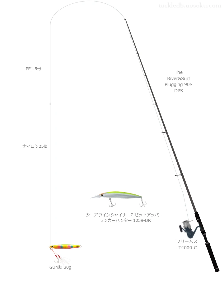 GUN助 30gの仮想使用におけるインプレッション