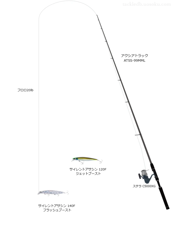 アクシアトラック ATSS-99MMLとシマノのリールでサイレントアサシン 140F フラッシュブーストを使用するタックル