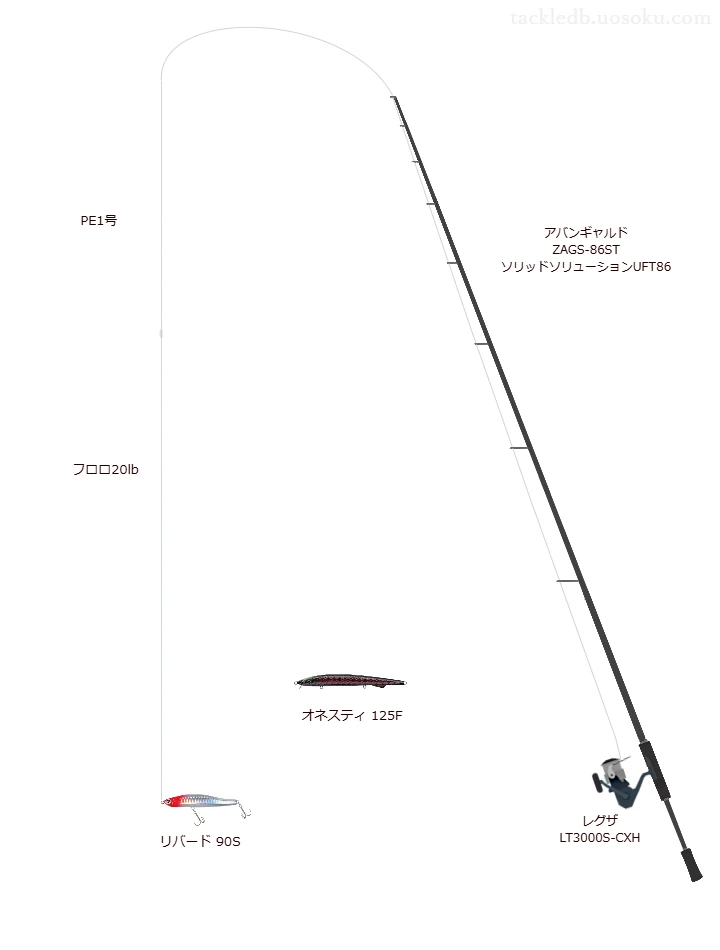 アバンギャルド ZAGS-86ST ソリッドソリューションUFT86とレグザ LT3000S-CXH,リバード 90Sによるシーバスタックル【仮想インプレ】