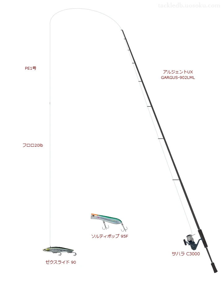 ゼクスライド 90におすすめのシーバスタックル【アルジェントUX GARGUS-902LML】