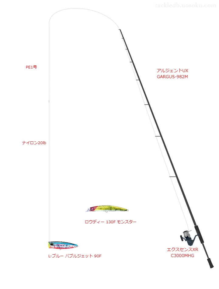 【河川】L-ブルー バブルジェット 90Fを活かすシーバスタックル【仮想インプレ】