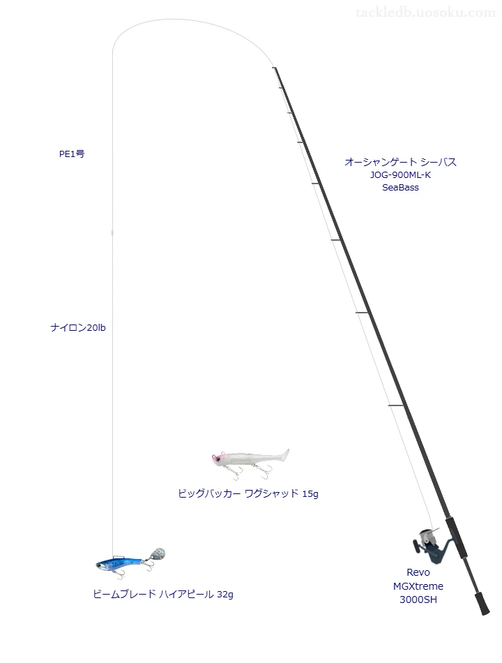 ビームブレード ハイアピール 32gのためのスピニングタックル。ジャクソンのロッドとアブガルシアのリール