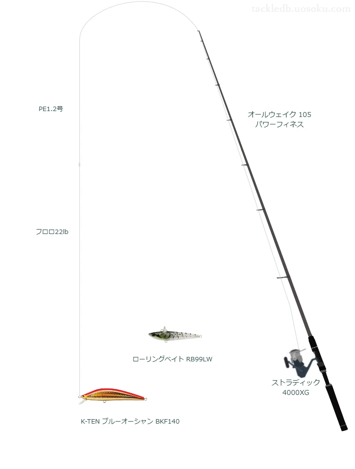 ストラディック 4000XGにオールウェイク 105 パワーフィネスを合わせるシーバスタックル