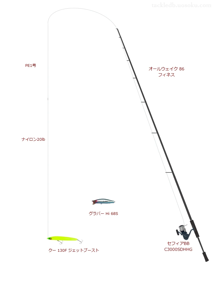 ハードコア X4 1号とソルティメイト ポケットショックリーダーNY 20lbを使用したシーバスタックル【オールウェイク 86 フィネス】