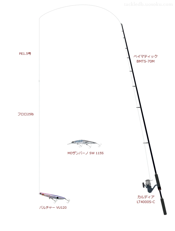 ベイマティック BMTS-70Mとダイワのリールでバルチャー VU120を使用するタックル