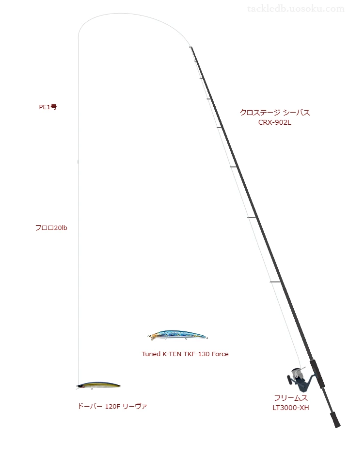 クロステージ シーバス CRX-902Lを使用した最強シーバスタックル