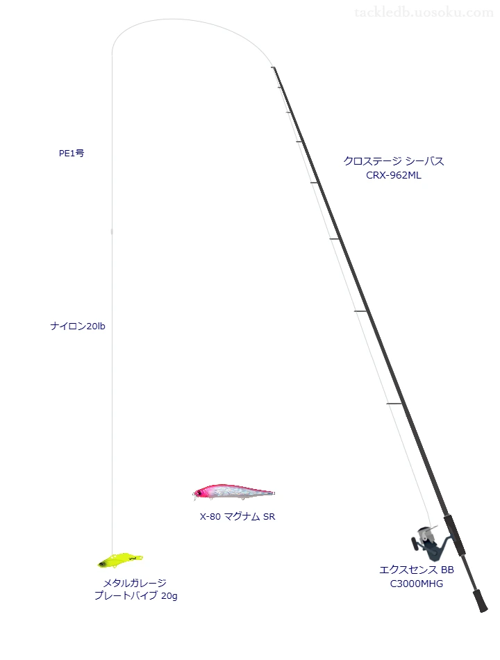 クロステージ シーバス CRX-962MLの仮想使用におけるインプレッション