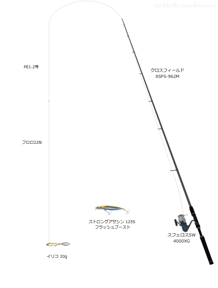 アブガルシアのクロスフィールド XSFS-962MとスフェロスSW 4000XGによるシーバスタックル【仮想インプレ】