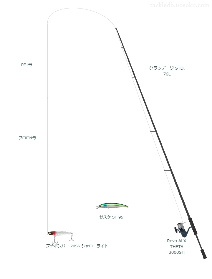 グランデージ STD. 76Lを使用した最強シーバスタックル