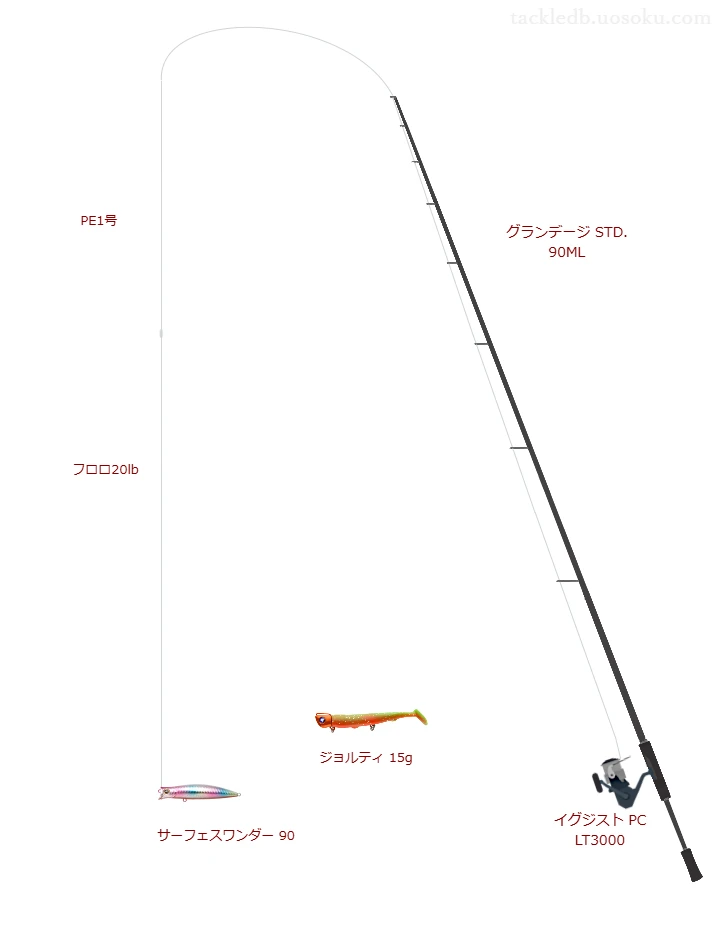 【浜名湖】サーフェスワンダー 90を活かすシーバスタックル【仮想インプレ】