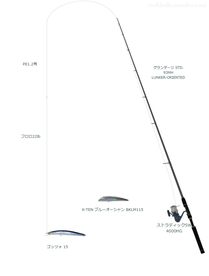 グランデージ STD. 93MH LUNKER-ORIENTED,ストラディックSW 4000HG,ミノーを使うシーバスタックル【仮想インプレ】