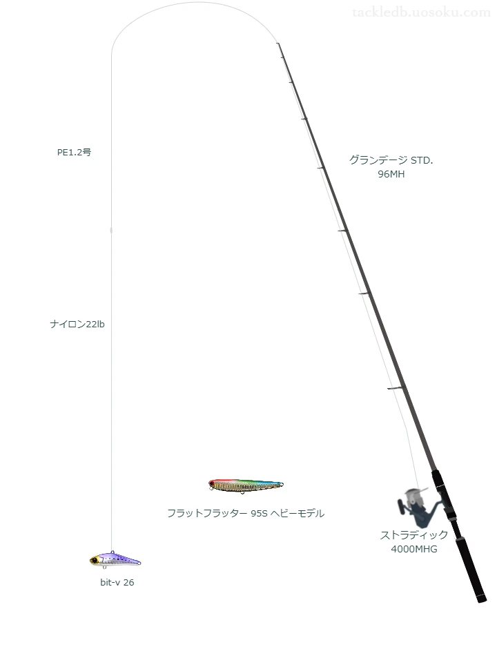 bit-v 26のためのスピニングタックル。APIAのロッドとシマノのリール