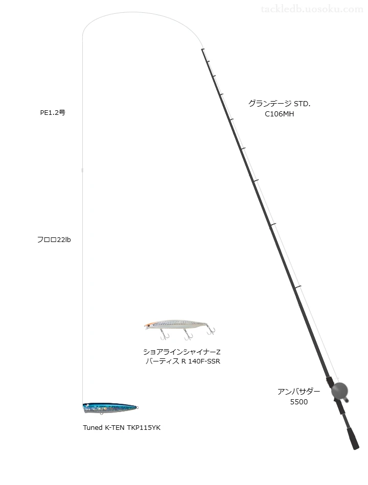 SHINJIX9 1.2号とスムーズロック プラス 22lbを使用したシーバスタックル【グランデージ STD. C106MH】