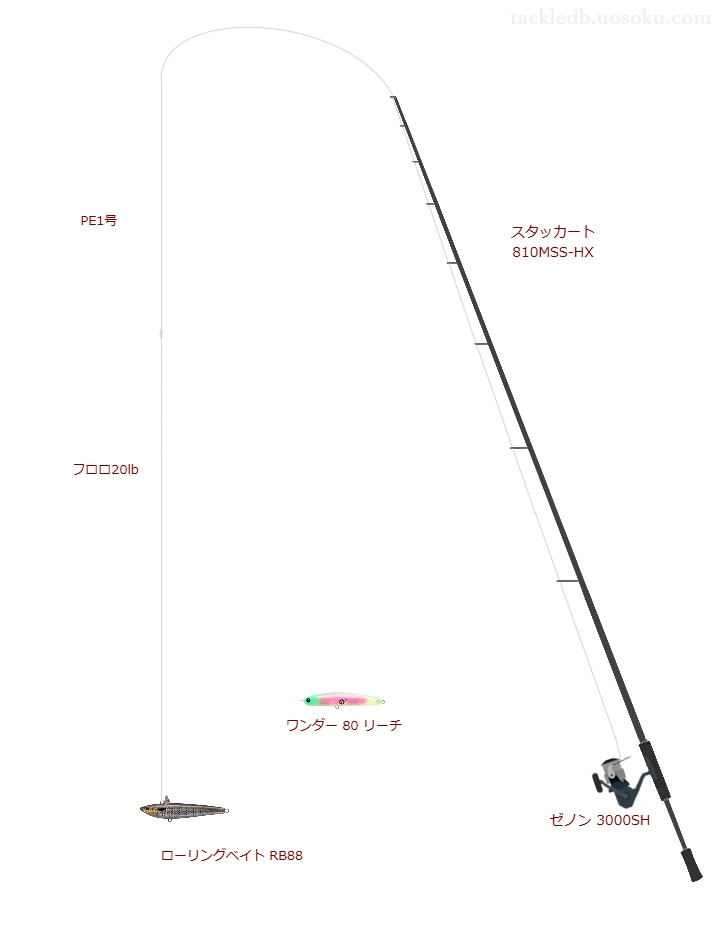 スタッカート 810MSS-HXとPE1号ラインによるシーバスタックル