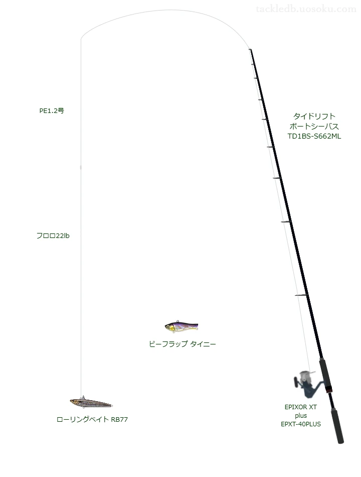 タイドリフト ボートシーバス TD1BS-S662MLとEPIXOR XT plus EPXT-40PLUSを組み合わせたシーバスタックル【仮想インプレ】