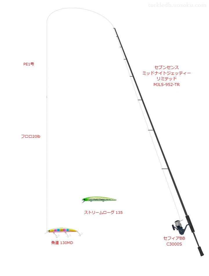 魚道 130MDのためのシーバスタックル【ミノー】