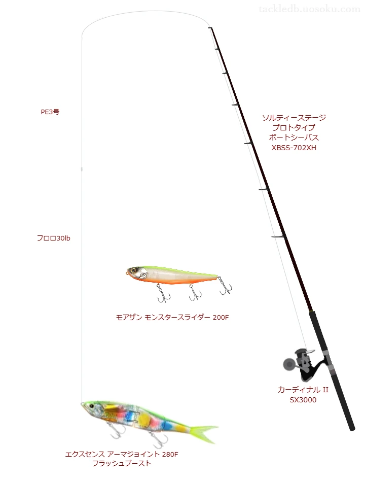 エクスセンス アーマジョイント 280F フラッシュブーストの仮想使用におけるインプレッション