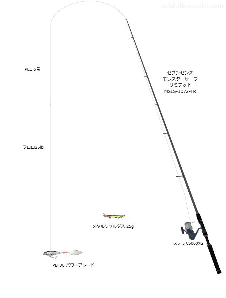 セブンセンス モンスターサーフ リミテッド MSLS-1072-TRとステラ C5000XGを組み合わせたシーバスタックル【仮想インプレ】