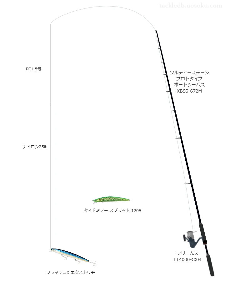 ソルティーステージ プロトタイプ ボートシーバス XBSS-672Mの仮想使用におけるインプレッション