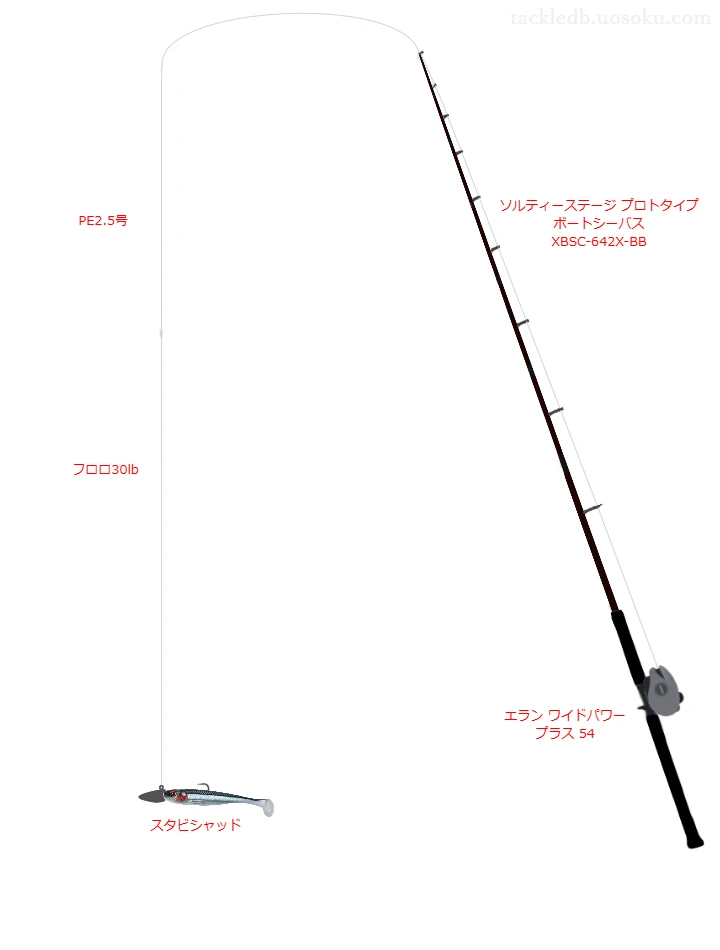 ソルティーステージ プロトタイプ ボートシーバス XBSC-642X-BBとエラン ワイドパワー プラス 54を組み合わせたシーバスタックル【仮想インプレ】