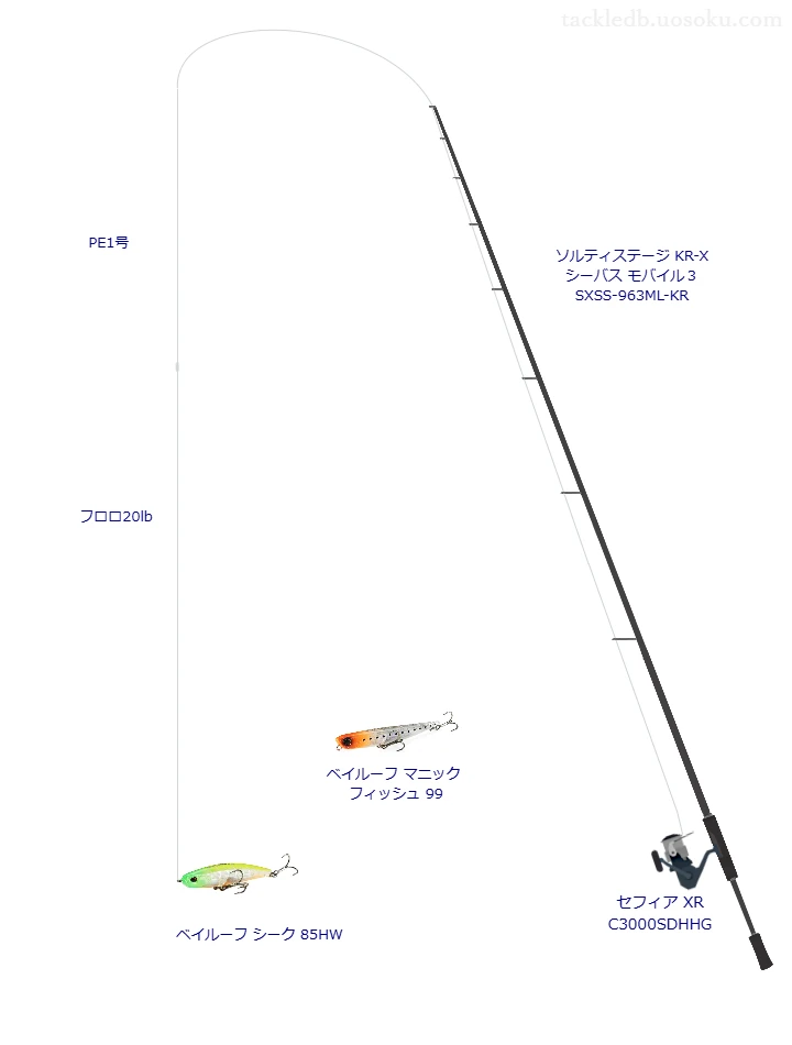 ソルティステージ KR-X シーバス モバイル3 SXSS-963ML-KRでペンシルを使うシーバスタックル【仮想インプレ】