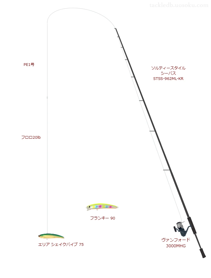 エリア シェイクバイブ 75を使いこなすタックル【仮想インプレ】