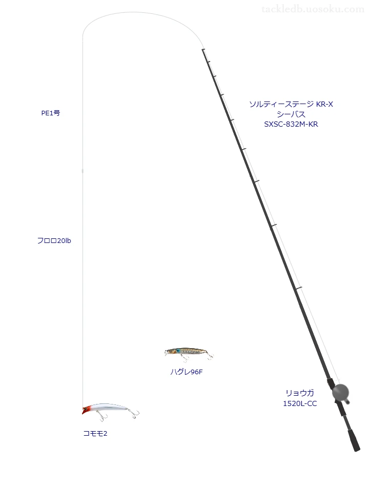 ソルティーステージ KR-X シーバス SXSC-832M-KRとリョウガ 1520L-CC,PE1号によるシーバスタックル