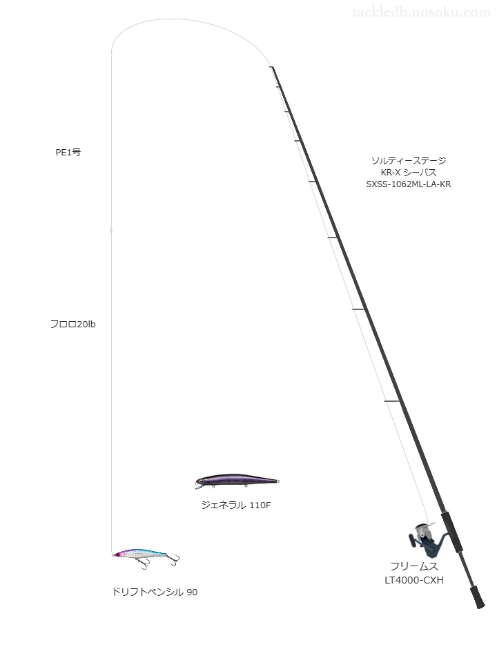 ソルティーステージ KR-X シーバス SXSS-1062ML-LA-KRを使用した最強シーバスタックル