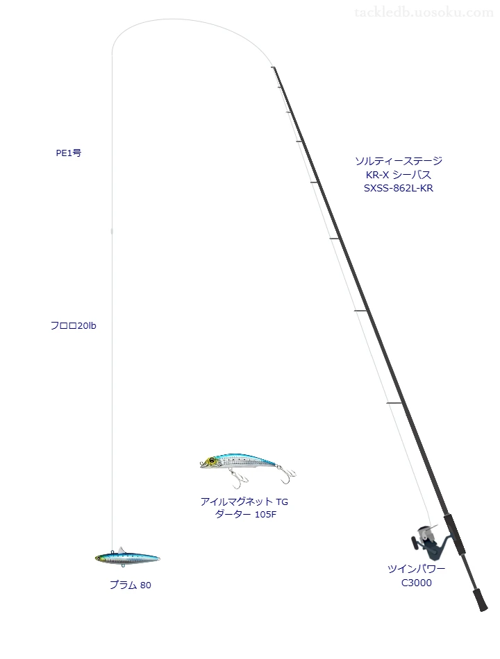 ソルティーステージ KR-X シーバス SXSS-862L-KRとツインパワー C3000を組み合わせたシーバスタックル【仮想インプレ】