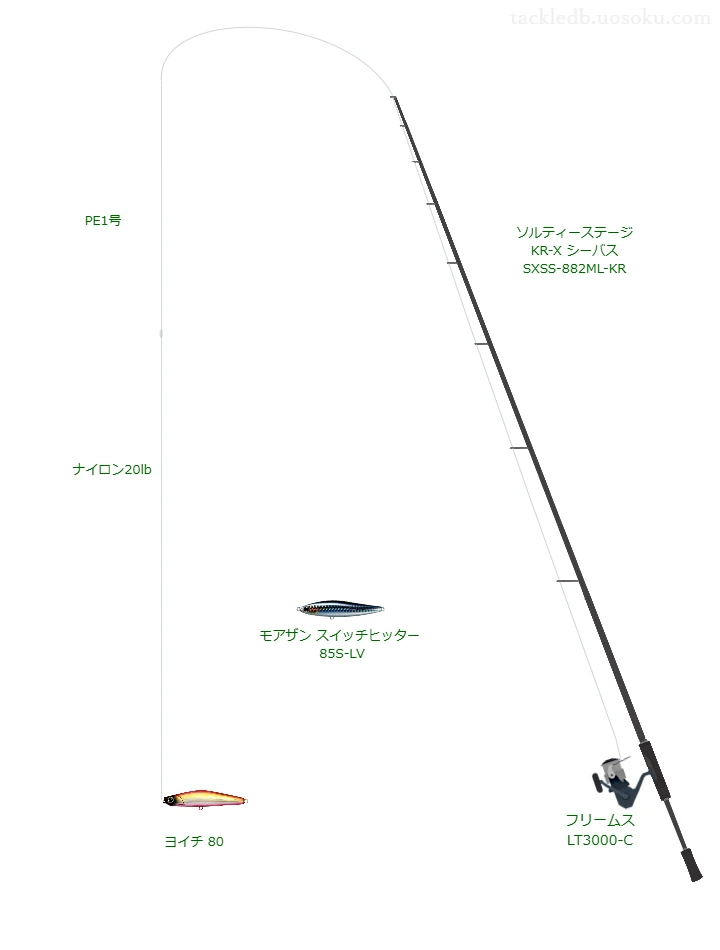 18.0gのルアーを扱うシーバスタックル【ソルティーステージ KR-X シーバス SXSS-882ML-KR】