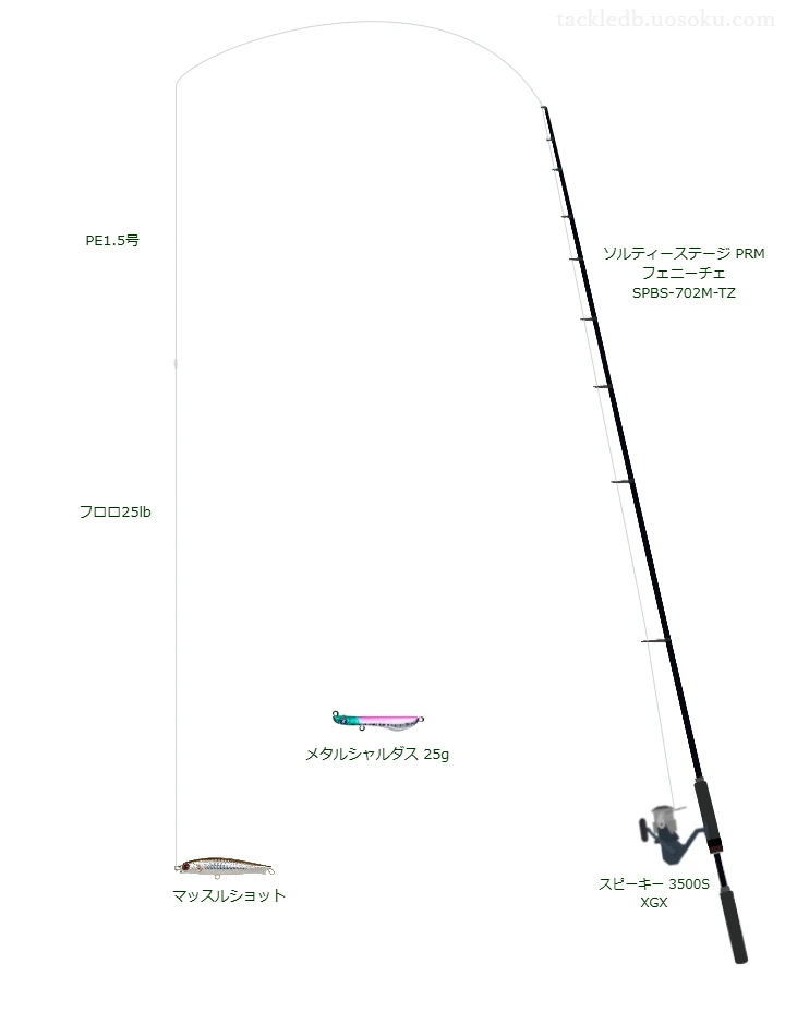 スピーキー 3500S XGXにソルティーステージ PRM フェニーチェ SPBS-702M-TZを合わせるボートシーバスタックル