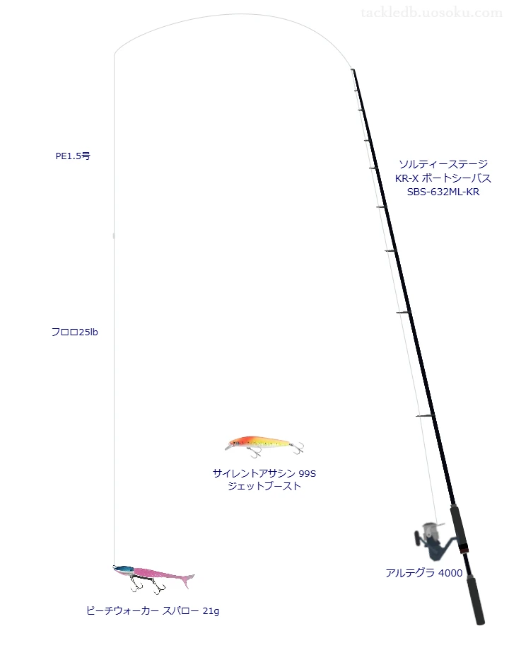 ソルティーステージ KR-X ボートシーバス SBS-632ML-KRとアルテグラ 4000による中価格帯ボートシーバスタックル【仮想インプレ】