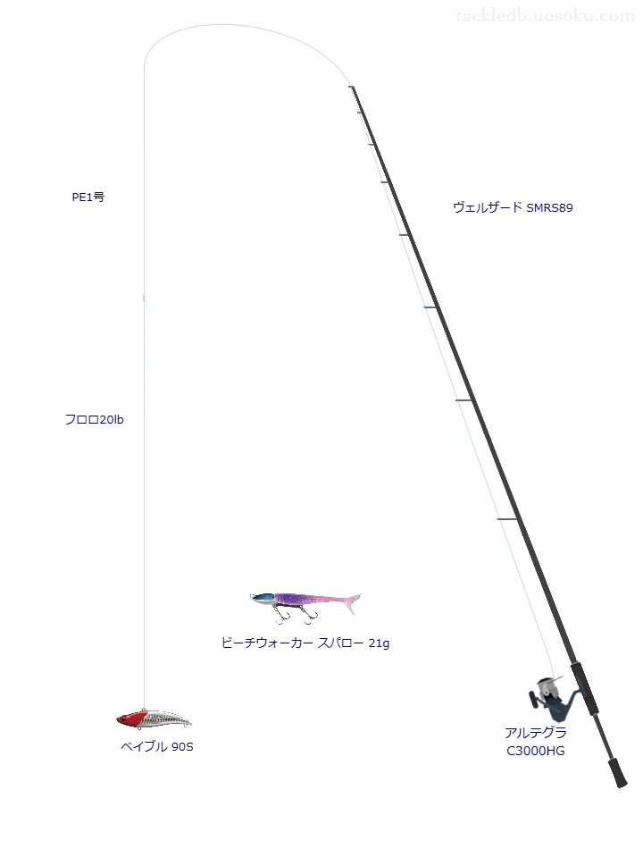 ヴェルザード SMRS89とアルテグラ C3000HG,PE1号によるシーバスタックル