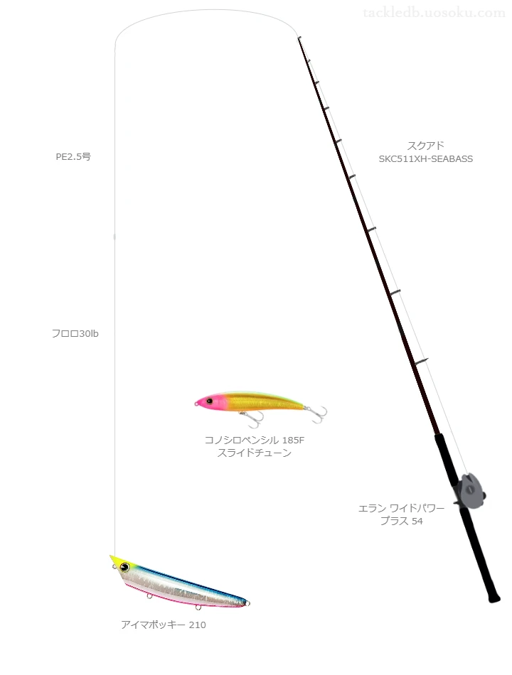 スクアド SKC511XH-SEABASSを使用した最強ボートシーバスタックル