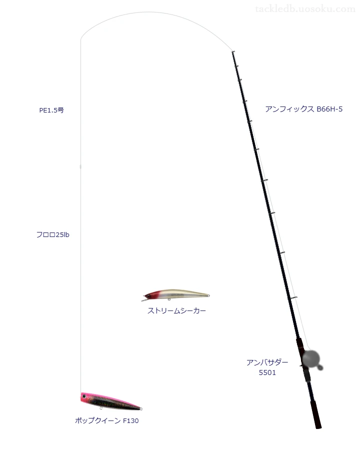 アンフィックス B66H-5とアブガルシアのリールでポップクイーン F130を使用するタックル