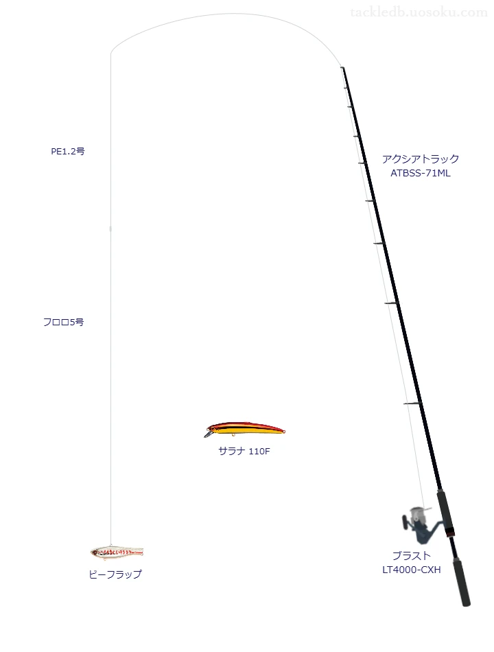 アクシアトラック ATBSS-71MLとダイワのリールでビーフラップを使用するタックル