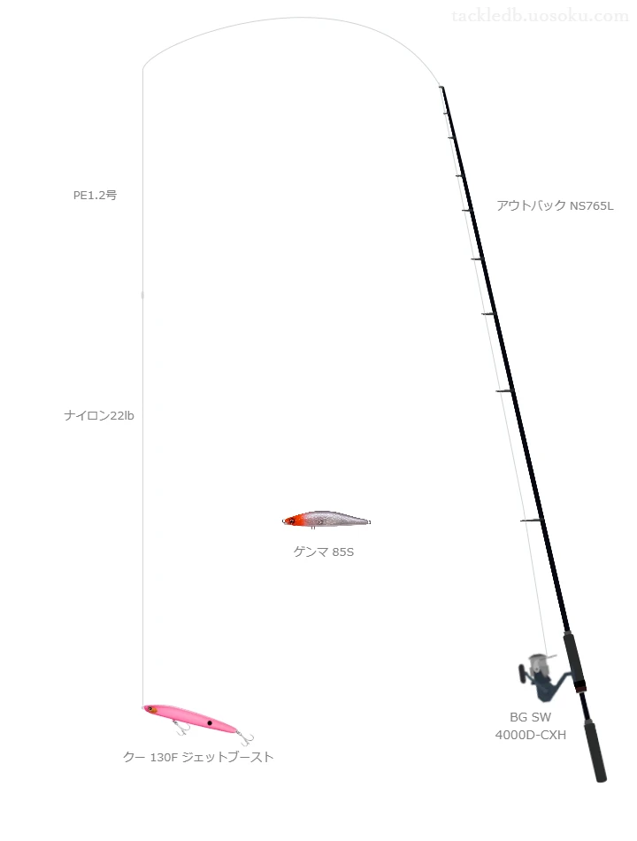 クー 130F ジェットブーストのためのスピニングタックル。テイルウォークのロッドとダイワのリール