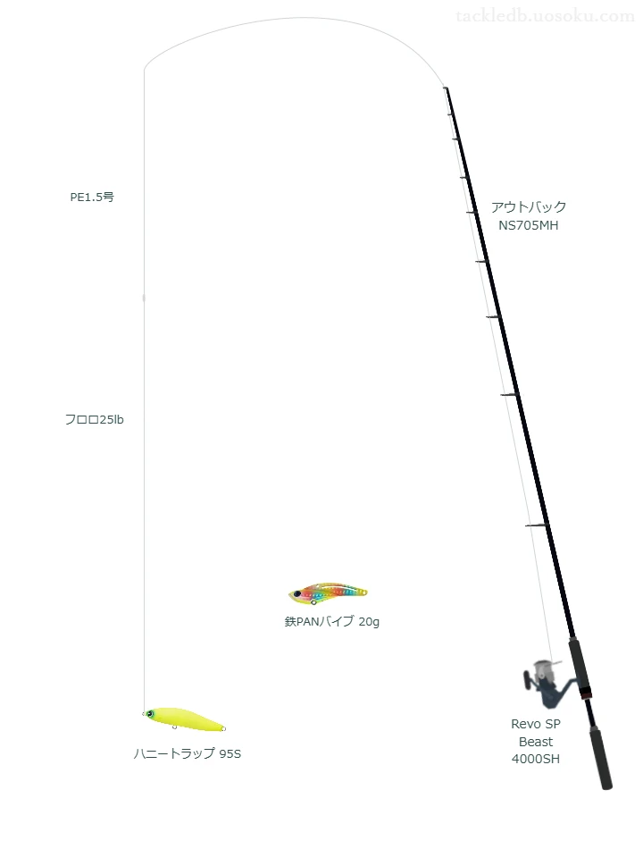 アウトバック NS705MHとRevo SP Beast 4000SH,ハニートラップ 95Sによるボートシーバスタックル【仮想インプレ】